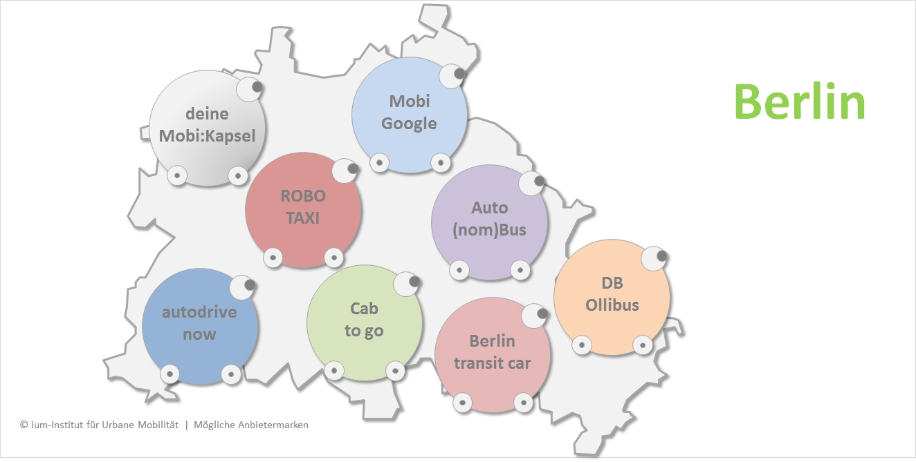 Mögliche Anbietermarken für Motorisierte Individual-Mobilität (MIM) 2050 in Berlin
